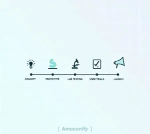 Calendar with product testing phases marked in different colors